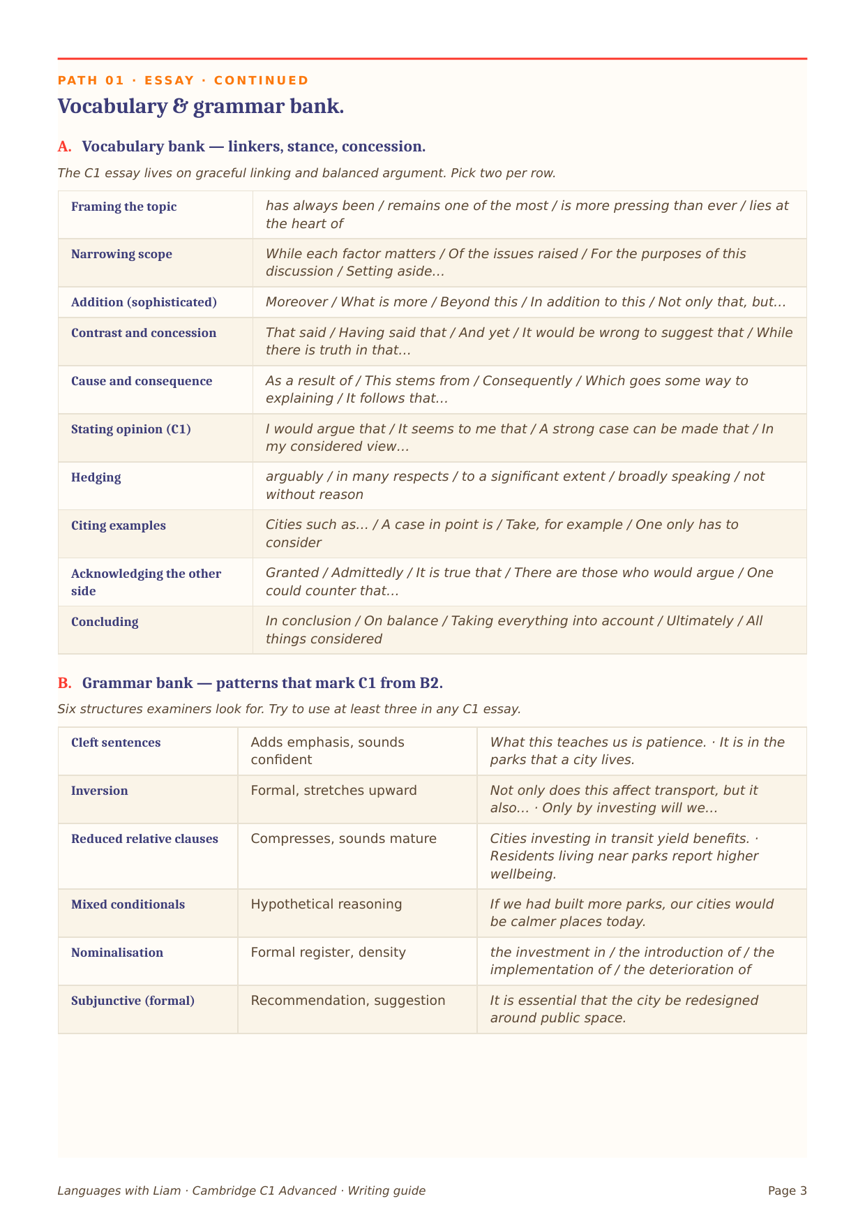 C1 · Writing — recursos